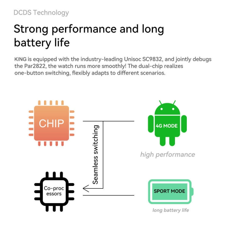 Smart Watch Android Camera